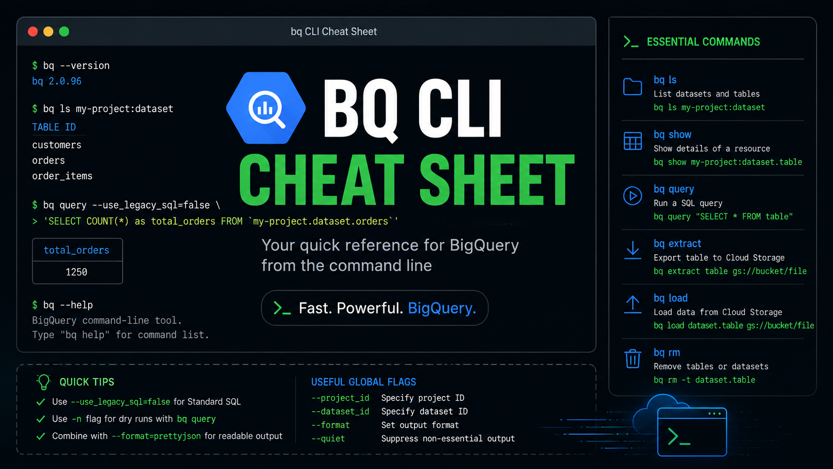 BigQuery CLI Cheatsheet
