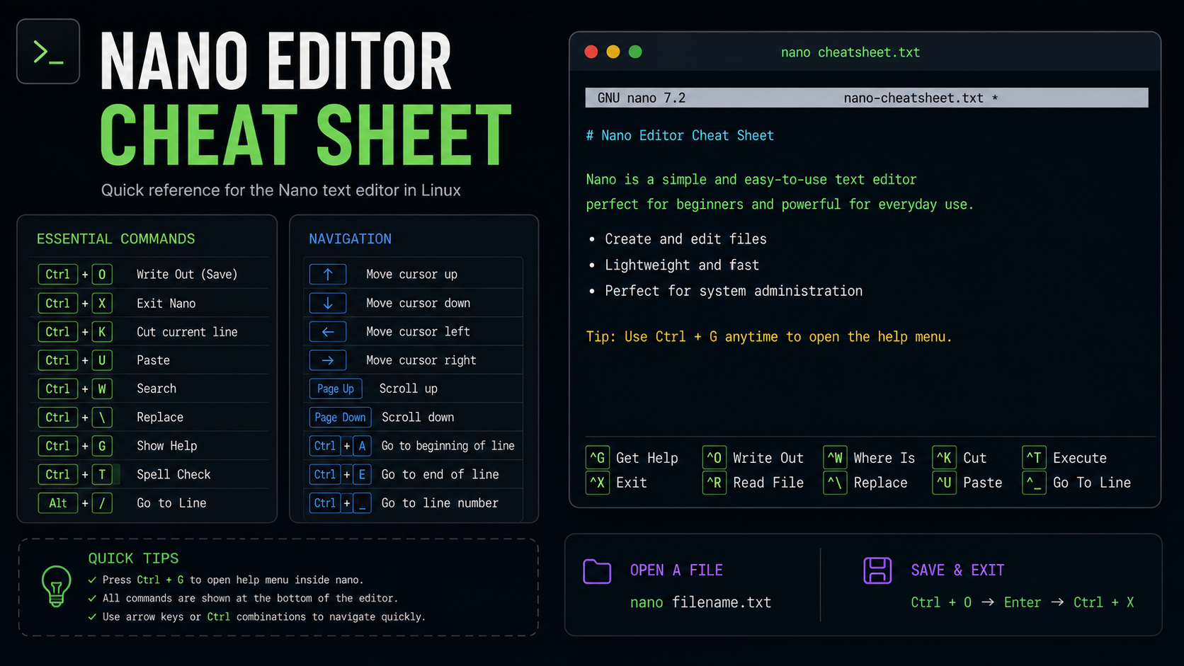 BigQuery CLI Cheatsheet
